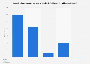 Earth’s Epochs of Ice: A Deep Dive into Glacial Periods and Their Global Impact