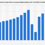 EasyJet’s Strategic Seating Capacity Outlook for 2025: Navigating Post-Pandemic Demand and Fleet Optimization