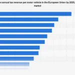 European Nations Diverge in Motor Vehicle Taxation: A Deep Dive into Revenue Generation and Policy Implications