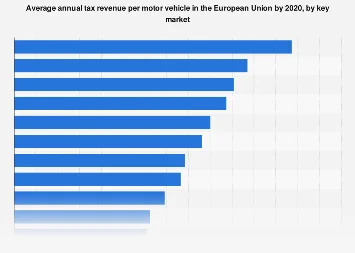 European Nations Diverge in Motor Vehicle Taxation: A Deep Dive into Revenue Generation and Policy Implications