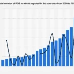Eurozone Poised for Significant Expansion in Point-of-Sale Terminal Deployment Through 2025, Signaling Digital Payment Dominance