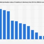 Germany’s Mobile Termination Rates: Navigating the Declining Cost of Inter-Operator Calls Through 2026