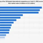 Global Corporate Titans: NVIDIA and Apple Lead the Pack in Market Valuation as of Mid-2026