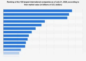 Global Corporate Titans: NVIDIA and Apple Lead the Pack in Market Valuation as of Mid-2026