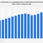 Great Britain’s Department Store Sector Poised for Value Growth in 2025