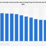 Hong Kong’s Elderly Social Security Landscape: Navigating the Demographics of Aging and Future Needs