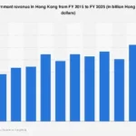 Hong Kong’s Fiscal Horizon: Navigating Projected Government Revenue Trends Through 2025