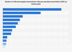 India’s Digital Underbelly: Examining the Disturbing Rise in Child Exploitation Content Across Key States
