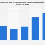 India’s Outward Investment Surge: A Deep Dive into FDI Trends Through 2026