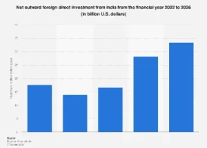 India’s Outward Investment Surge: A Deep Dive into FDI Trends Through 2026