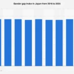 Japan’s Enduring Gender Disparities: A Deep Dive into the 2025 Global Gender Gap Ranking