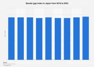 Japan’s Enduring Gender Disparities: A Deep Dive into the 2025 Global Gender Gap Ranking