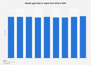 Japan’s Enduring Gender Disparities: A Deep Dive into the 2025 Global Gender Gap Ranking