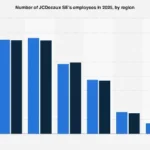 JCDecaux’s Global Workforce Footprint: A Deep Dive into Regional Employee Distribution for 2025