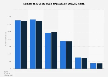 JCDecaux’s Global Workforce Footprint: A Deep Dive into Regional Employee Distribution for 2025