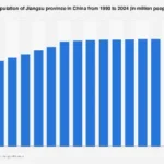Jiangsu’s Demographic Shift: A Deep Dive into China’s Population Powerhouse