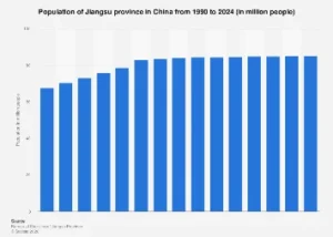 Jiangsu’s Demographic Shift: A Deep Dive into China’s Population Powerhouse