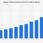 M-Pesa’s Expanding Digital Footprint: Projecting Sustained Growth in African Financial Inclusion Through 2026