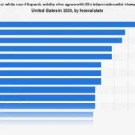 Mapping the American Religious Landscape: A State-by-State Look at Christian Nationalist Sentiment