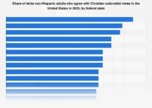 Mapping the American Religious Landscape: A State-by-State Look at Christian Nationalist Sentiment