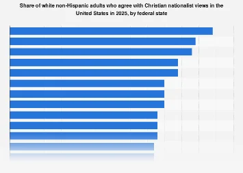 Mapping the American Religious Landscape: A State-by-State Look at Christian Nationalist Sentiment