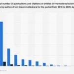 Mapping the Intellectual Output: Greek Academic Publications and Citation Impact by Region