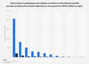 Mapping the Intellectual Output: Greek Academic Publications and Citation Impact by Region