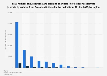 Mapping the Intellectual Output: Greek Academic Publications and Citation Impact by Region