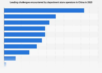 Navigating the Evolving Landscape: Department Stores in China Face a Crucial 2025 Juncture