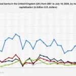 Navigating the Shifting Tides of UK Banking: A Market Capitalization Chronicle from 2001 to 2026
