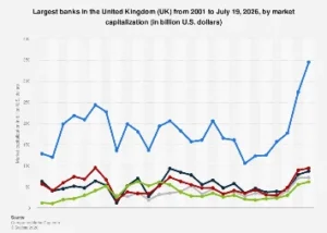 Navigating the Shifting Tides of UK Banking: A Market Capitalization Chronicle from 2001 to 2026