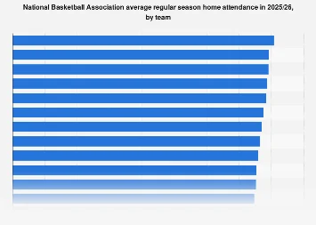 NBA Arena Occupancy Trends: A Deep Dive into Projected Attendance Figures for 2026