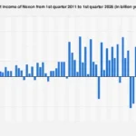 Nexon’s Projected Financial Trajectory: A Deep Dive into Q1 2026 Net Income and Market Dynamics