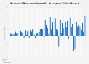 Nexon’s Projected Financial Trajectory: A Deep Dive into Q1 2026 Net Income and Market Dynamics