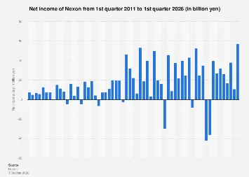 Nexon’s Projected Financial Trajectory: A Deep Dive into Q1 2026 Net Income and Market Dynamics