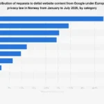 Norway’s Digital Sovereignty: Navigating the Shifting Sands of Online Content Delisting and Data Privacy by 2026