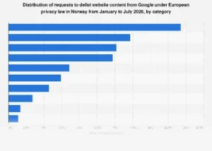 Norway’s Digital Sovereignty: Navigating the Shifting Sands of Online Content Delisting and Data Privacy by 2026