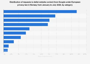 Norway’s Digital Sovereignty: Navigating the Shifting Sands of Online Content Delisting and Data Privacy by 2026
