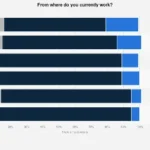 Russian Workforce Embraces Varied Work Modes: A Post-Pandemic Snapshot Reveals Urban-Rural Divide