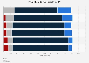 Russian Workforce Embraces Varied Work Modes: A Post-Pandemic Snapshot Reveals Urban-Rural Divide