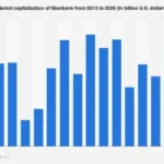 Sberbank’s Market Valuation Trajectory: Navigating Uncertainty Towards 2026