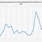 Spain’s Household Savings Rate: A Deep Dive into Economic Resilience and Future Outlook