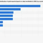 Switzerland Dominates Global Gold Exports as Trade Flows Shift