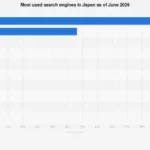 The Digital Landscape of Japan: Navigating the Dominance of Search Engines Through 2026