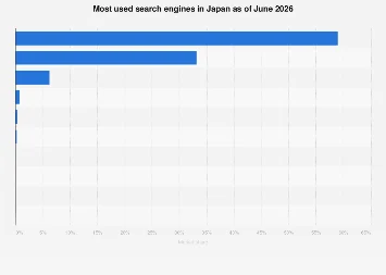 The Digital Landscape of Japan: Navigating the Dominance of Search Engines Through 2026