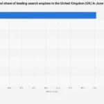 The Enduring Dominance of Google and the Evolving Landscape of UK Search Engines Through 2026