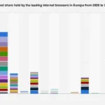 The Evolving Digital Landscape: European Browser Market Dynamics and the Dominance of Chrome