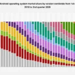 The Evolving Landscape of Android Tablet Operating System Dominance Through 2026
