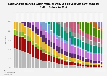 The Evolving Landscape of Android Tablet Operating System Dominance Through 2026