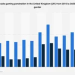 The Evolving Landscape of Console Gaming: A Deep Dive into UK Gender Penetration and Future Trends